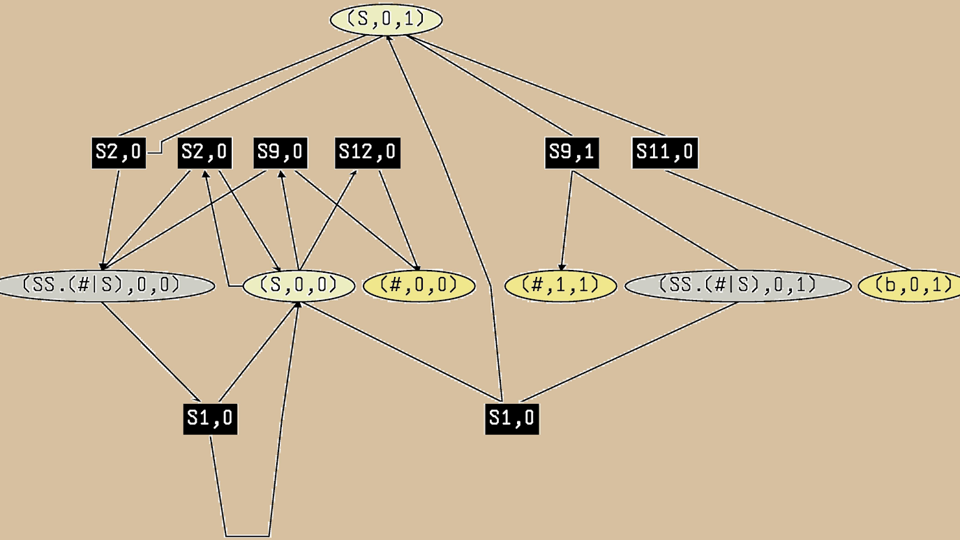 CSLE 1